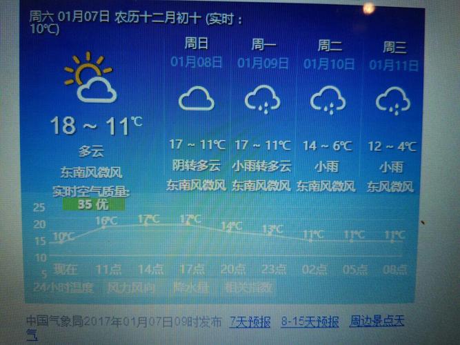 叙永天气预报 - 叙永天气预报40天-第5张图片-微云百科 叙永天气预报 - 叙永天气预报40天-第5张图片-微云百科