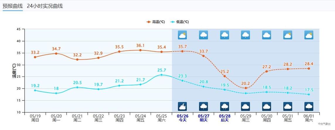 罗江天气预报,罗江天气预报40天-第3张图片-微云百科 罗江天气预报,罗江天气预报40天-第3张图片-微云百科