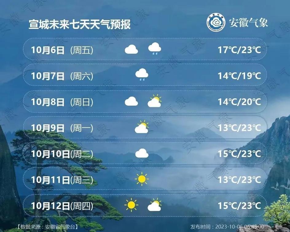 盐城建湖天气 - 盐城建湖天气预报15天-第4张图片-微云百科 盐城建湖天气 - 盐城建湖天气预报15天-第4张图片-微云百科