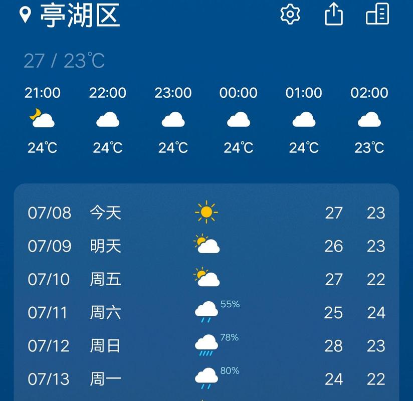 盐城建湖天气 - 盐城建湖天气预报15天-第6张图片-微云百科 盐城建湖天气 - 盐城建湖天气预报15天-第6张图片-微云百科