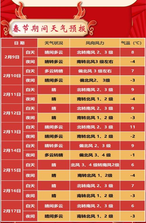 崇左天气预报 - 崇左天气预报未来一周-第2张图片-微云百科 崇左天气预报 - 崇左天气预报未来一周-第2张图片-微云百科