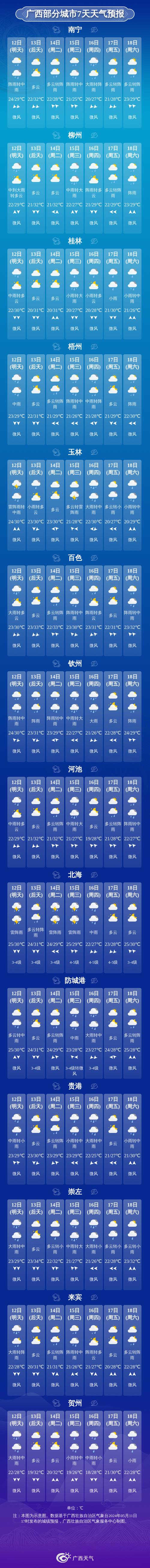 崇左天气预报 - 崇左天气预报未来一周-第3张图片-微云百科 崇左天气预报 - 崇左天气预报未来一周-第3张图片-微云百科