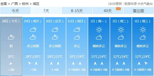 崇左天气预报 - 崇左天气预报未来一周-第4张图片-微云百科 崇左天气预报 - 崇左天气预报未来一周-第4张图片-微云百科