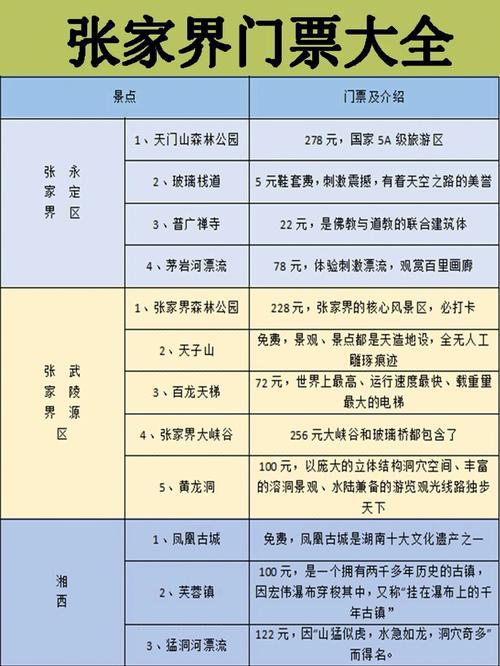 张家界旅游三天的攻略 - 张家界旅游攻略自由行三天门票多少钱-第8张图片-微云百科 张家界旅游三天的攻略 - 张家界旅游攻略自由行三天门票多少钱-第8张图片-微云百科