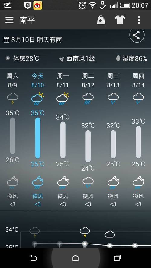建瓯天气，建瓯天气预报一个月-第1张图片-微云百科