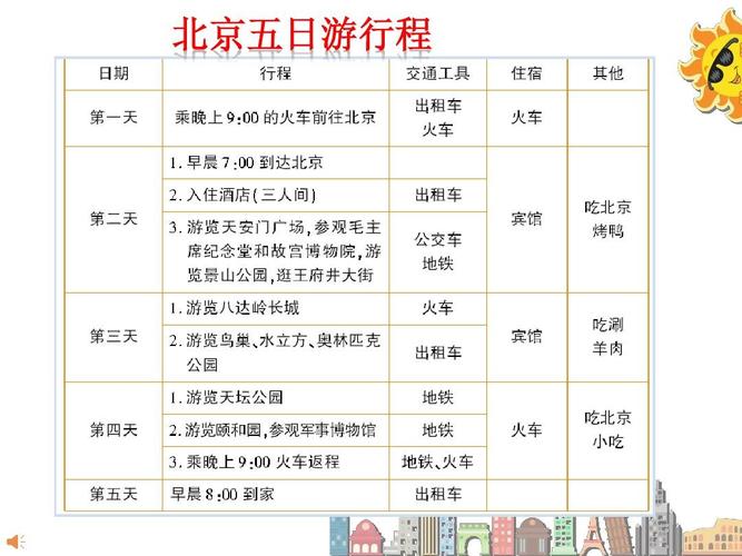 故宫旅游攻略2017,故宫旅游攻略手抄报-第2张图片-微云百科 故宫旅游攻略2017,故宫旅游攻略手抄报-第2张图片-微云百科