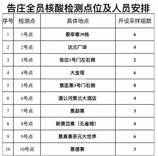 西双版纳开出行证明 - 西双版纳通行证怎么办-第5张图片-微云百科 西双版纳开出行证明 - 西双版纳通行证怎么办-第5张图片-微云百科