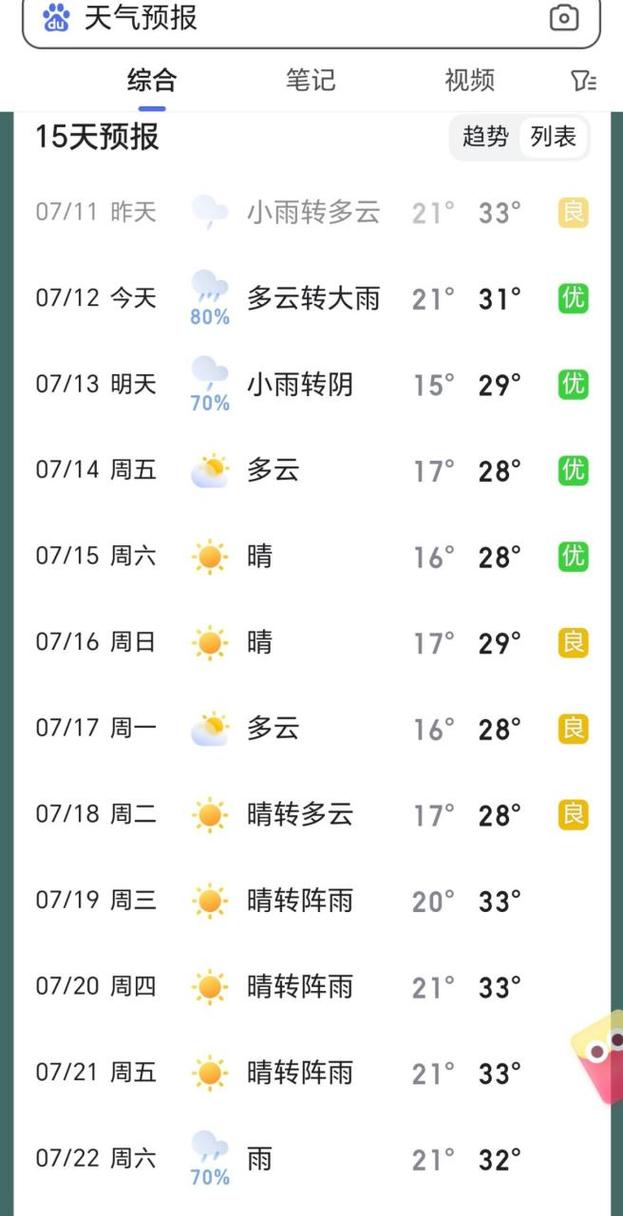 沁县天气预报（沁县天气预报最新）-第5张图片-微云百科