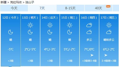 独山子天气 - 独山子大峡谷天气-第2张图片-微云百科 独山子天气 - 独山子大峡谷天气-第2张图片-微云百科