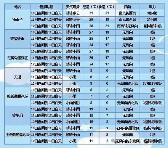 独山子天气 - 独山子大峡谷天气-第6张图片-微云百科 独山子天气 - 独山子大峡谷天气-第6张图片-微云百科