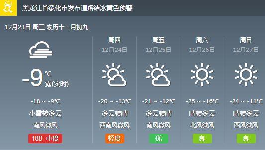 兰西天气预报(兰西天气预报15天气)-第4张图片-微云百科 兰西天气预报(兰西天气预报15天气)-第4张图片-微云百科