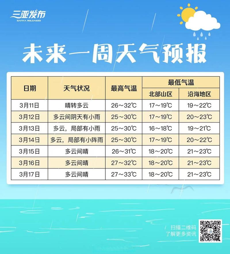 兰西天气预报(兰西天气预报15天气)-第7张图片-微云百科 兰西天气预报(兰西天气预报15天气)-第7张图片-微云百科