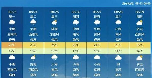 凤城天气预报,东港天气预报-第2张图片-微云百科 凤城天气预报,东港天气预报-第2张图片-微云百科
