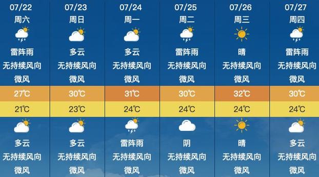 凤城天气预报,东港天气预报-第4张图片-微云百科 凤城天气预报,东港天气预报-第4张图片-微云百科