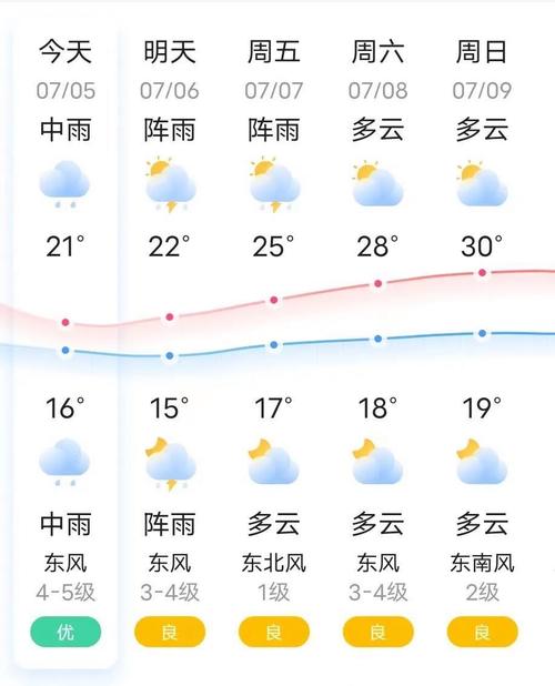 凤城天气预报,东港天气预报-第5张图片-微云百科 凤城天气预报,东港天气预报-第5张图片-微云百科