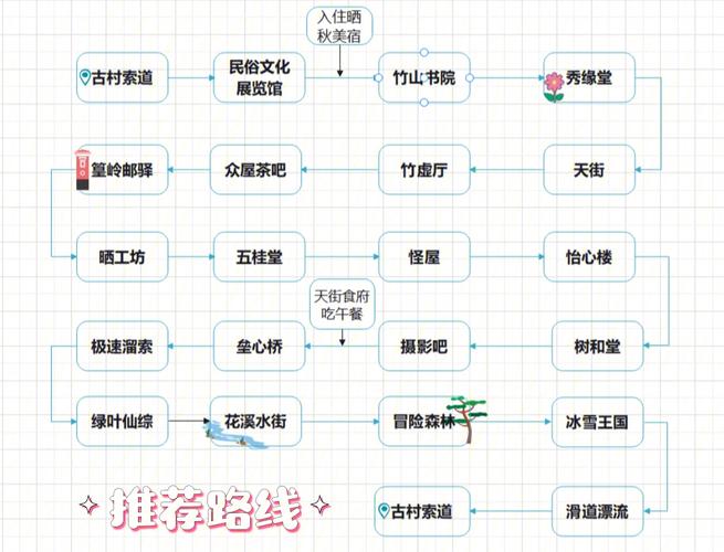 江西婺源天气预报(江西婺源天气预报一周7天)-第3张图片-微云百科 江西婺源天气预报(江西婺源天气预报一周7天)-第3张图片-微云百科