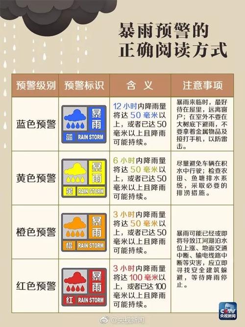 下雨天怎么保证安全出行（下雨天出行注意安全的说说）-第6张图片-微云百科