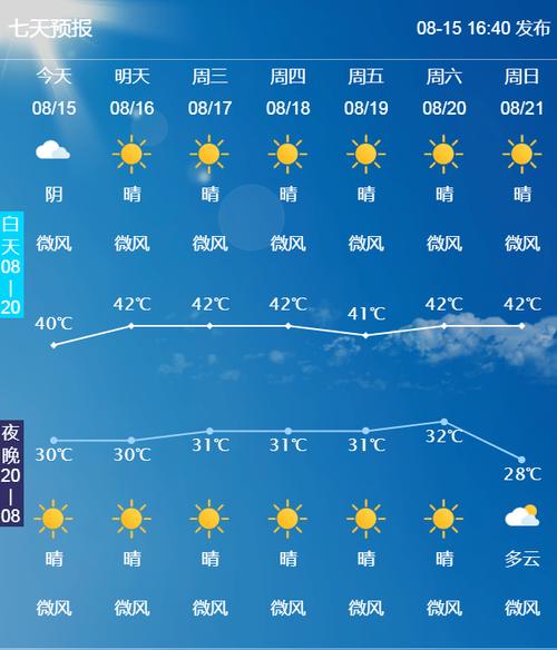 荣县天气预报(荣县天气预报40天查询百度)-第1张图片-微云百科 荣县天气预报(荣县天气预报40天查询百度)-第1张图片-微云百科