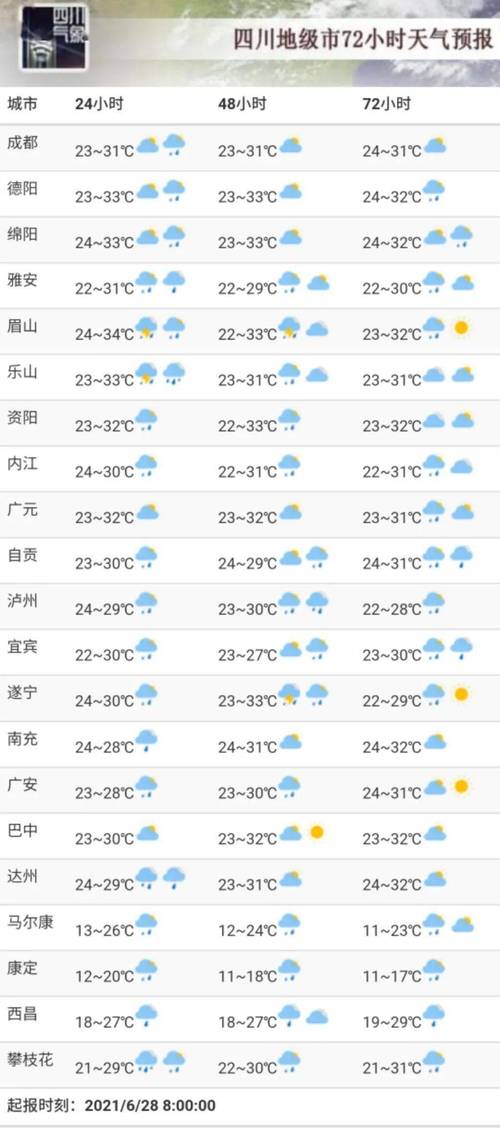 荣县天气预报(荣县天气预报40天查询百度)-第2张图片-微云百科 荣县天气预报(荣县天气预报40天查询百度)-第2张图片-微云百科