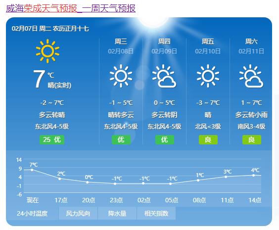荣县天气预报(荣县天气预报40天查询百度)-第3张图片-微云百科 荣县天气预报(荣县天气预报40天查询百度)-第3张图片-微云百科