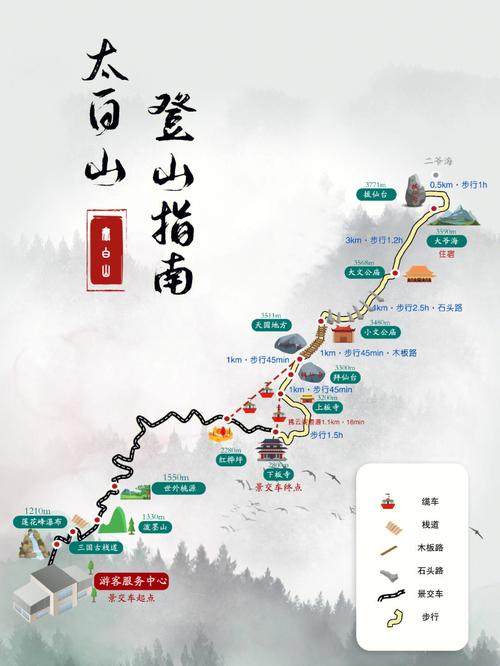 兰州到太白山旅游攻略 - 兰州至太白山坐动车坐到哪了-第4张图片-微云百科 兰州到太白山旅游攻略 - 兰州至太白山坐动车坐到哪了-第4张图片-微云百科