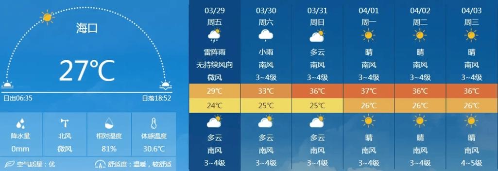 琼海天气，琼海天气预报15天查询百度-第7张图片-微云百科