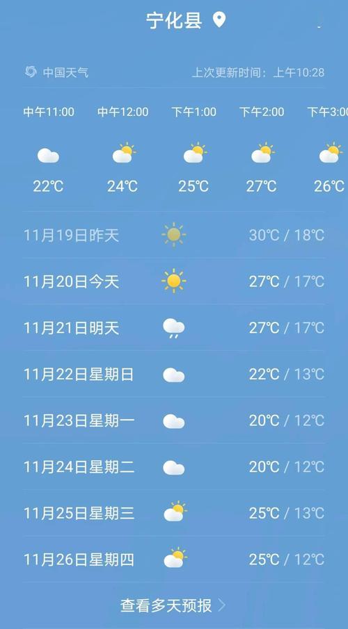 宁化天气,宁化天气预报未来15天-第1张图片-微云百科 宁化天气,宁化天气预报未来15天-第1张图片-微云百科