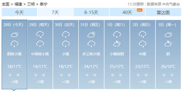 宁化天气,宁化天气预报未来15天-第3张图片-微云百科 宁化天气,宁化天气预报未来15天-第3张图片-微云百科