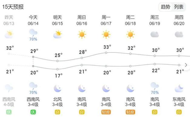 莱阳天气,莱阳天气预报-第1张图片-微云百科 莱阳天气,莱阳天气预报-第1张图片-微云百科