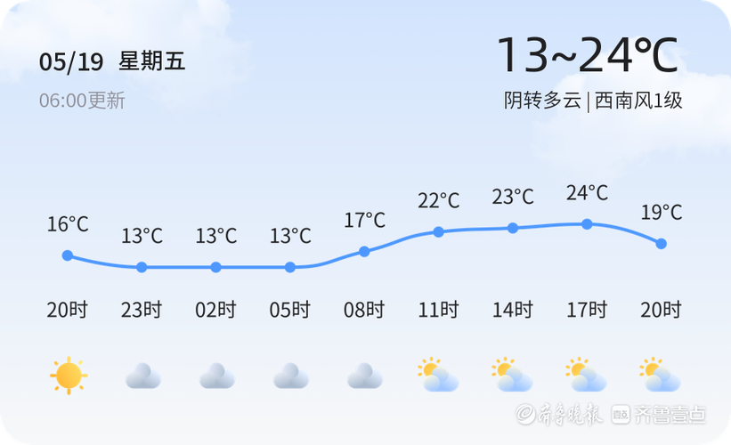 莱阳天气,莱阳天气预报-第3张图片-微云百科 莱阳天气,莱阳天气预报-第3张图片-微云百科
