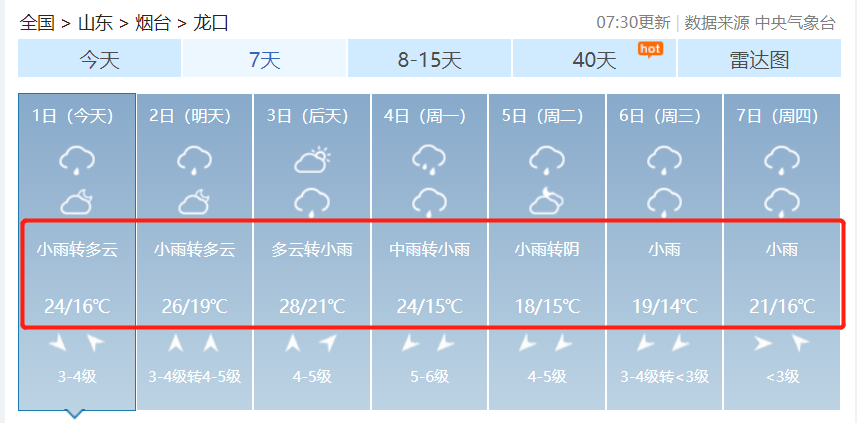 莱阳天气,莱阳天气预报-第6张图片-微云百科 莱阳天气,莱阳天气预报-第6张图片-微云百科