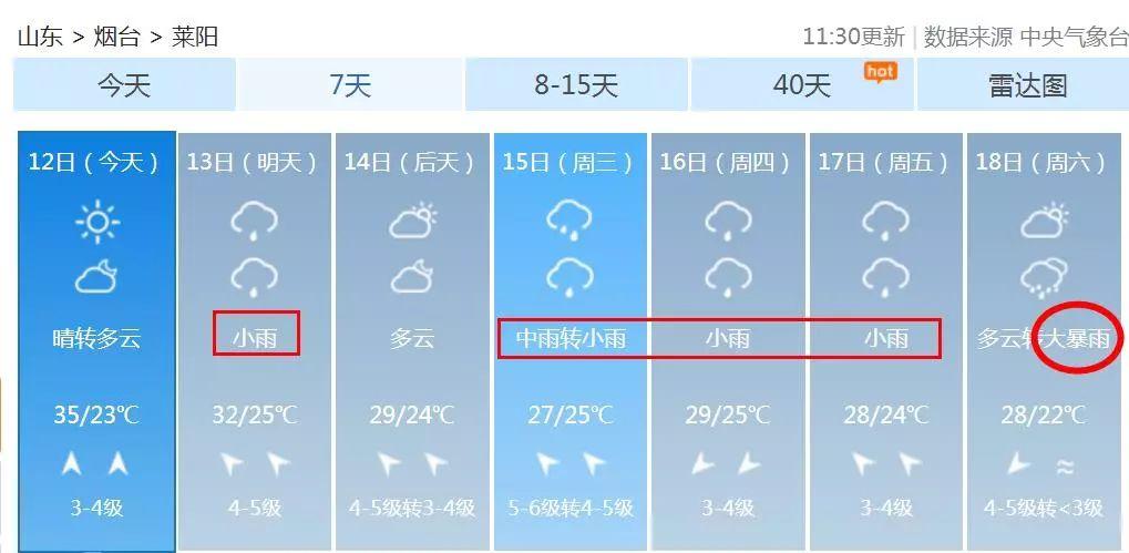 莱阳天气,莱阳天气预报-第7张图片-微云百科 莱阳天气,莱阳天气预报-第7张图片-微云百科