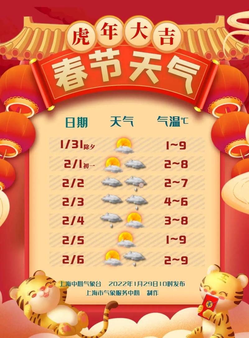 春节期间天气 - 春节期间天气情况-第2张图片-微云百科 春节期间天气 - 春节期间天气情况-第2张图片-微云百科
