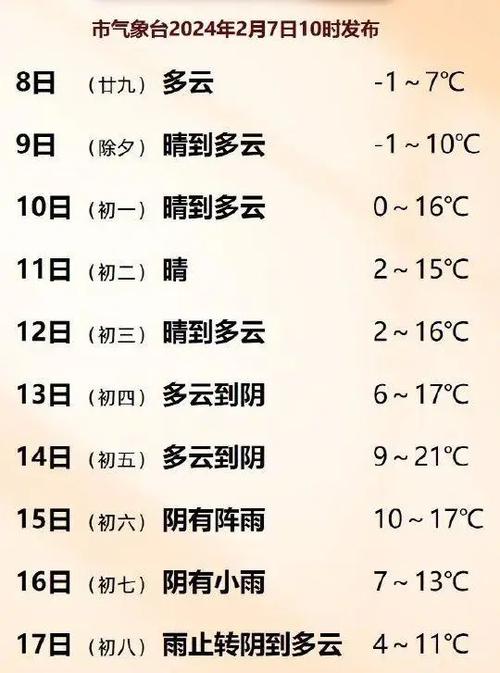春节期间天气 - 春节期间天气情况-第4张图片-微云百科 春节期间天气 - 春节期间天气情况-第4张图片-微云百科