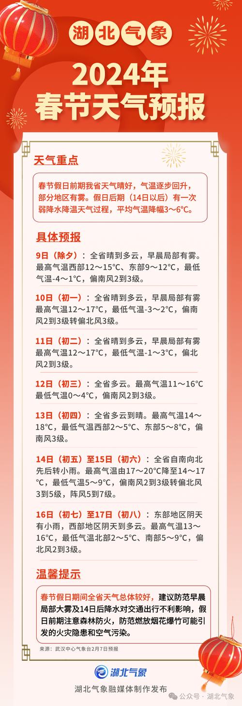 春节期间天气 - 春节期间天气情况-第6张图片-微云百科 春节期间天气 - 春节期间天气情况-第6张图片-微云百科