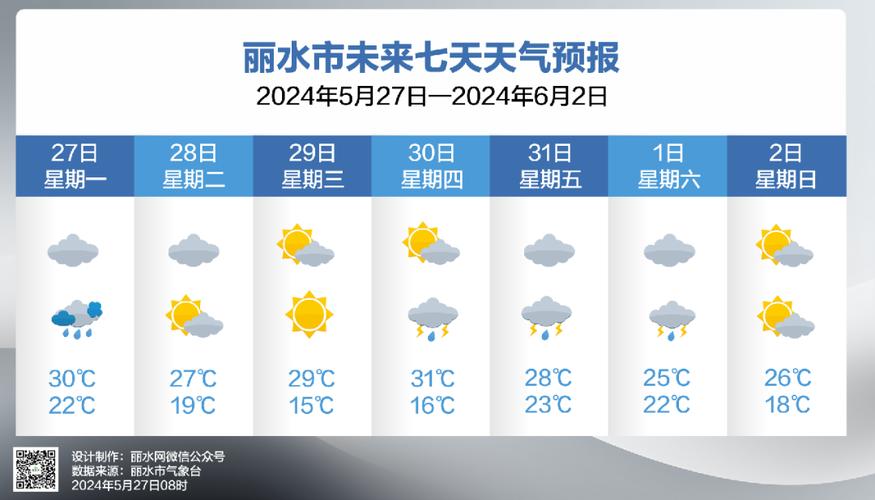 龙泉市天气预报 - 浙江龙泉市天气预报-第3张图片-微云百科 龙泉市天气预报 - 浙江龙泉市天气预报-第3张图片-微云百科