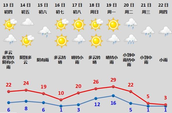 上虞天气（上虞天气30天查询）-第3张图片-微云百科