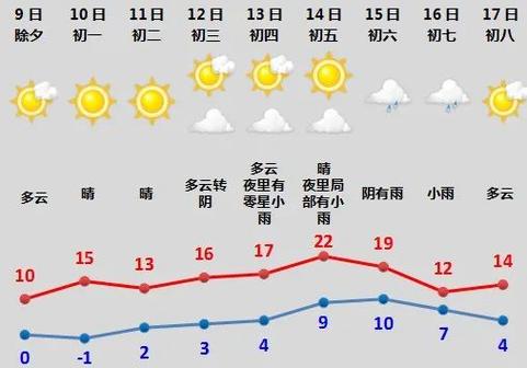 上虞天气（上虞天气30天查询）-第4张图片-微云百科