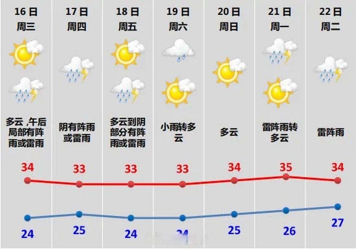 上虞天气（上虞天气30天查询）-第7张图片-微云百科