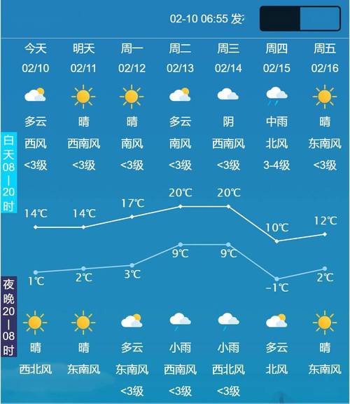 扬中天气预报(扬中天气预报15天)-第5张图片-微云百科 扬中天气预报(扬中天气预报15天)-第5张图片-微云百科