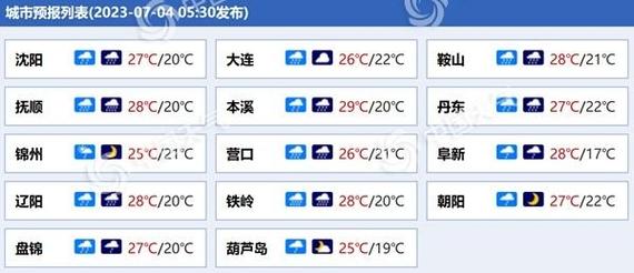 凌源天气 - 凌源天气预报60天-第3张图片-微云百科 凌源天气 - 凌源天气预报60天-第3张图片-微云百科