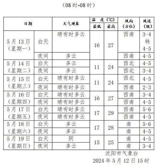 凌源天气 - 凌源天气预报60天-第4张图片-微云百科 凌源天气 - 凌源天气预报60天-第4张图片-微云百科