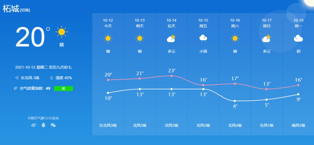 礼泉天气 - 礼泉天气预报15天最新消息-第5张图片-微云百科 礼泉天气 - 礼泉天气预报15天最新消息-第5张图片-微云百科