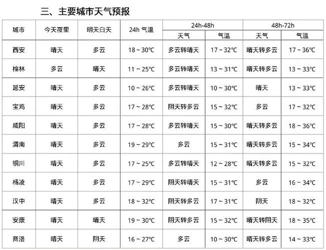 礼泉天气 - 礼泉天气预报15天最新消息-第7张图片-微云百科 礼泉天气 - 礼泉天气预报15天最新消息-第7张图片-微云百科