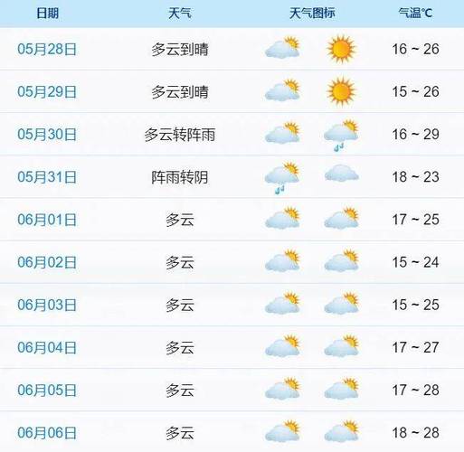 新县天气预报(新县天气预报15天)-第1张图片-微云百科 新县天气预报(新县天气预报15天)-第1张图片-微云百科
