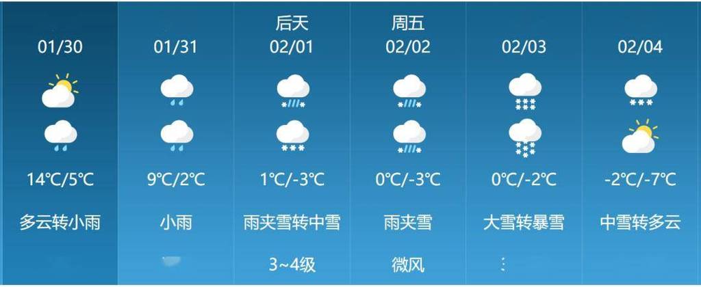 新县天气预报(新县天气预报15天)-第2张图片-微云百科 新县天气预报(新县天气预报15天)-第2张图片-微云百科