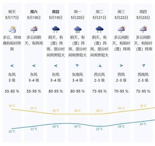 新县天气预报(新县天气预报15天)-第6张图片-微云百科 新县天气预报(新县天气预报15天)-第6张图片-微云百科