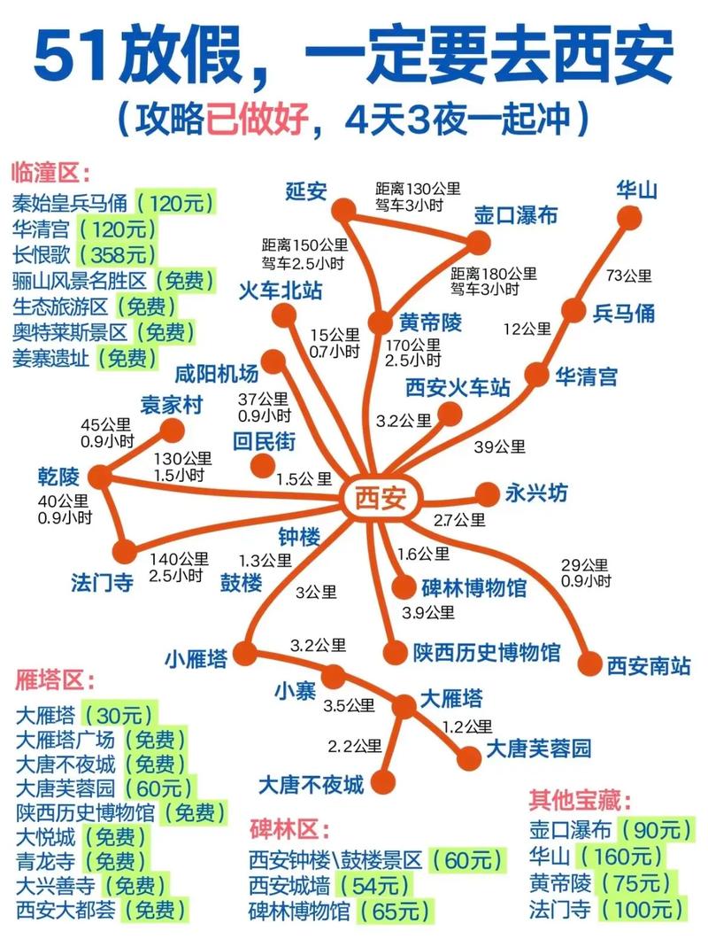 西安市碑林区出行最新要求（西安市碑林区防疫政策）-第5张图片-微云百科