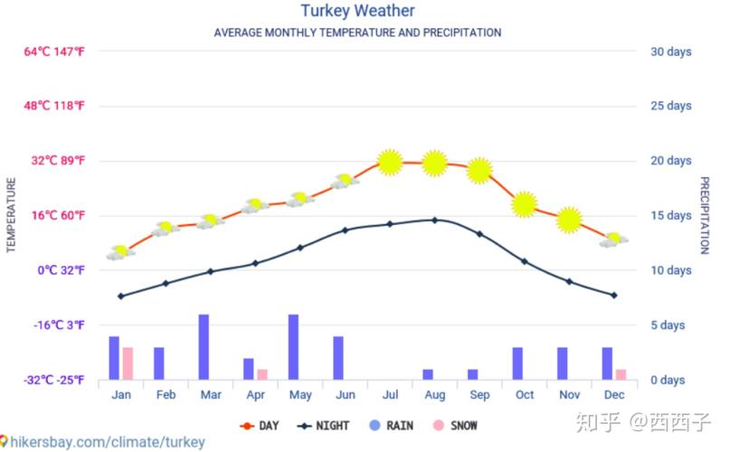 土耳其4月份天气 - 土耳其一年四季天气-第6张图片-微云百科 土耳其4月份天气 - 土耳其一年四季天气-第6张图片-微云百科