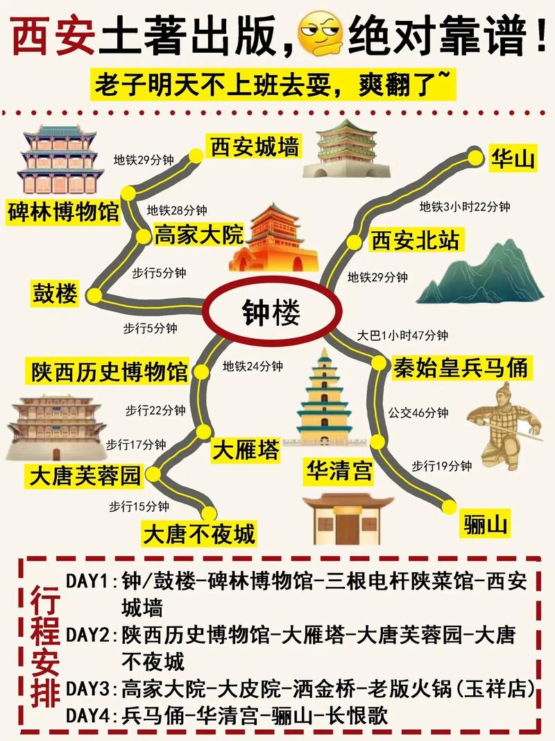 西安一天多少人出行合适,西安一天游玩的地方有哪些-第3张图片-微云百科 西安一天多少人出行合适,西安一天游玩的地方有哪些-第3张图片-微云百科